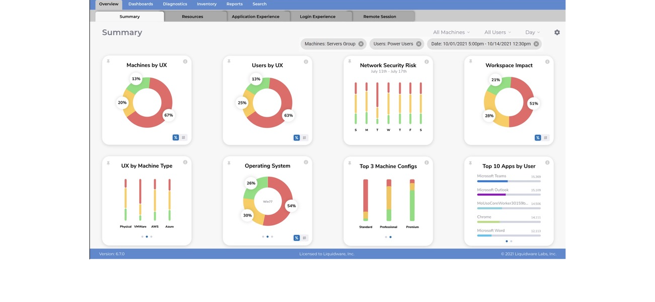 Liquidware user experience analytics dashboard