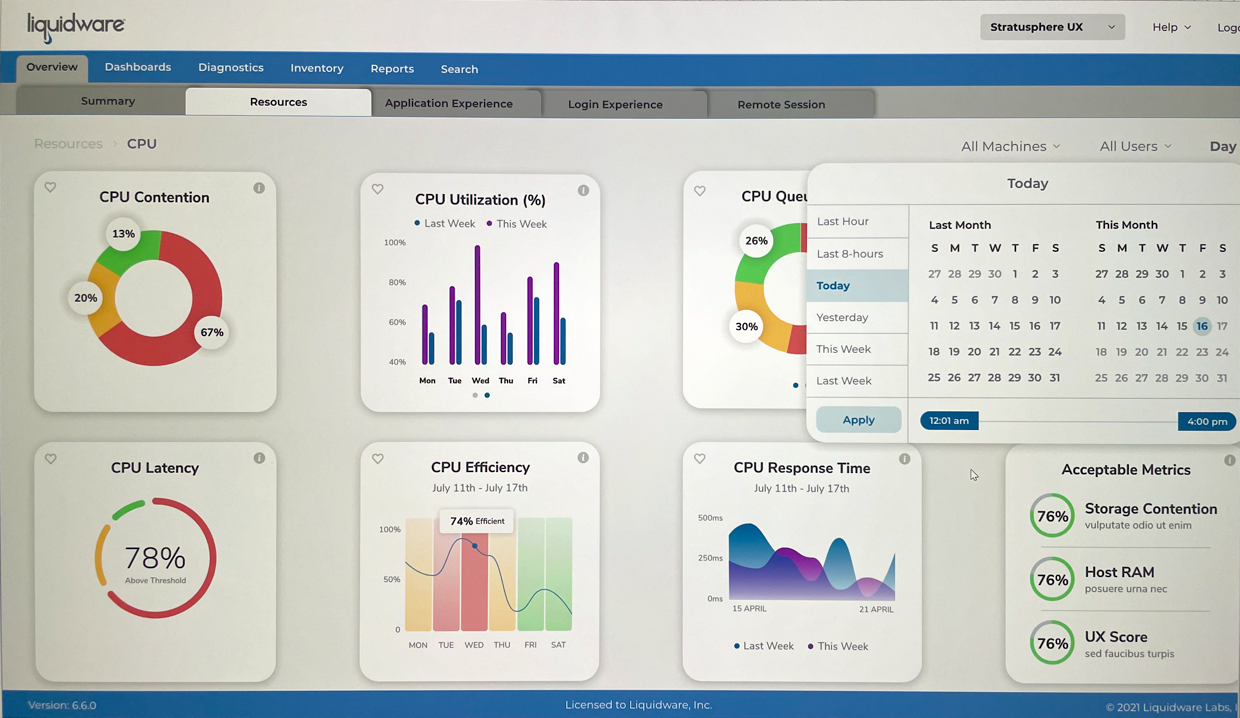 Liquidware CPU diagnostics dashboard