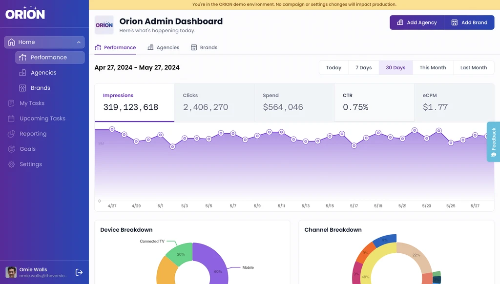 Orion admin dashboard showing campaign performance metrics